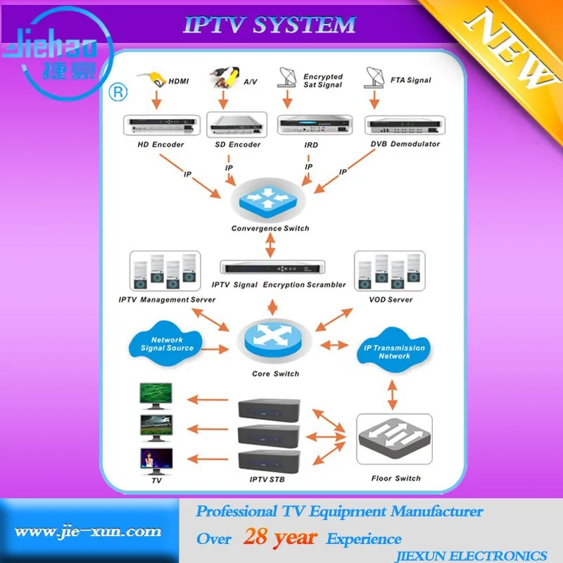iptv server software