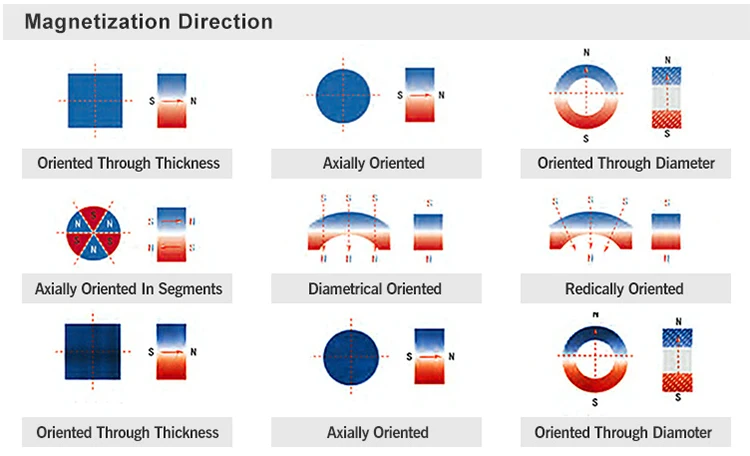 magnetization-direction.jpg