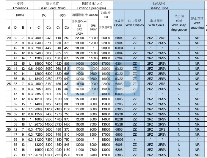 High Quality Deep Groove Ball Bearing 6304zz 6304 Zz 6304z C0 C3 Abec1