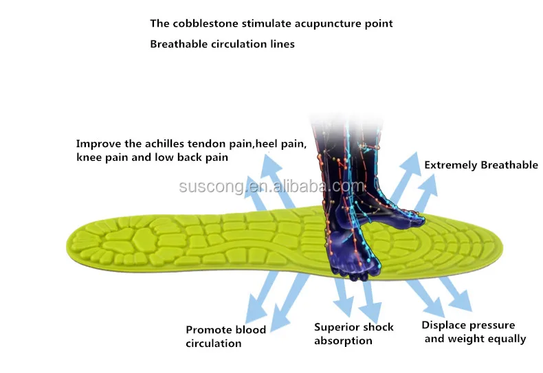 factory wholesale full length footcare massage pads shoe insole