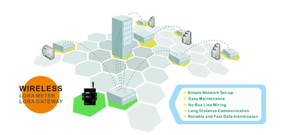 Sdm Lora Lorawan Loramesh Sigfox Multi Function Single Phase