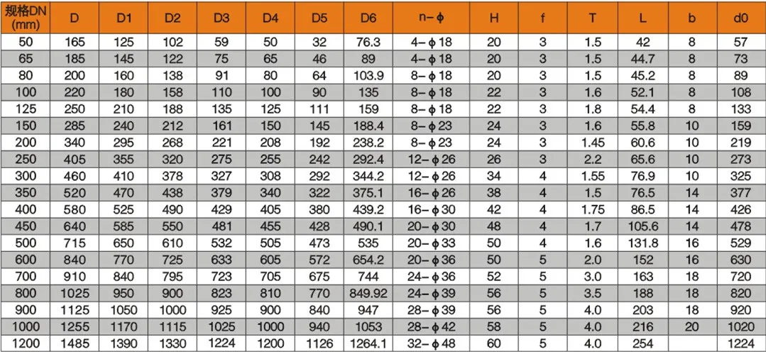 dn1200/48 英寸耐酸 ggg40/ss304/ss316 酸性阀体蝶阀