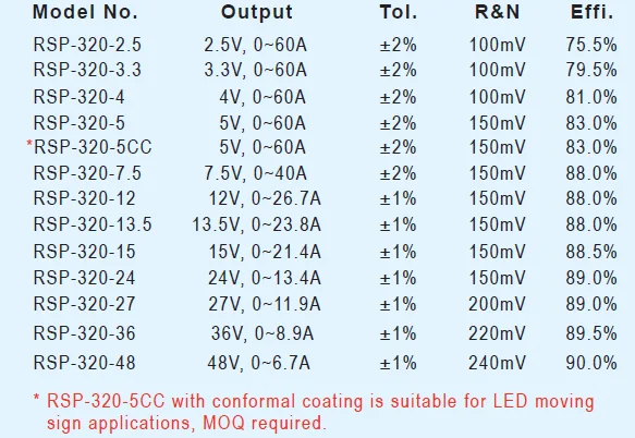 Mean Well RSP-320-15 AC DC 1U 3 Years Warranty 320W 15 Volt Power Supply