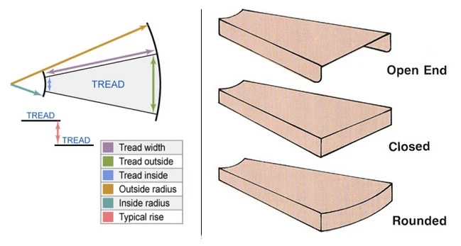 spiral staircase.jpg
