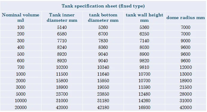 100m3 - 20000m3 vertical crude oil storage tank / oil storage tanks above ground