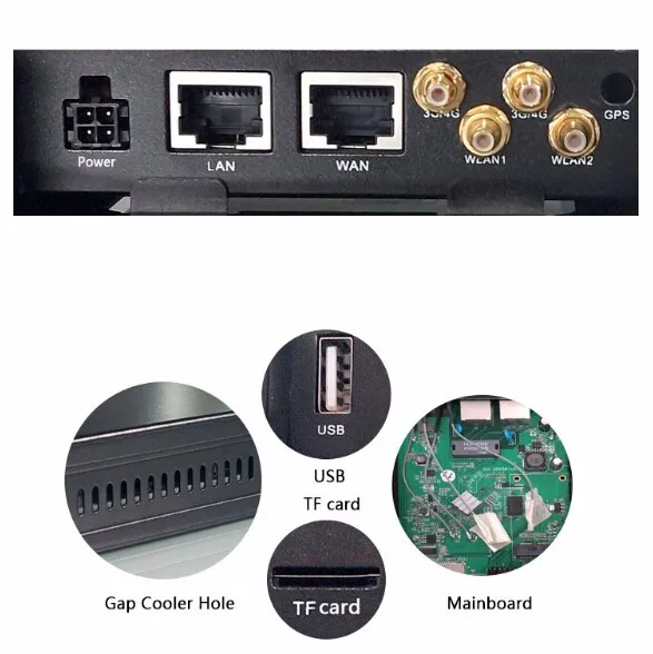 Vehicle Wifi Access Point Support 3g/ 4g Car Bus Wireless Wifi Router