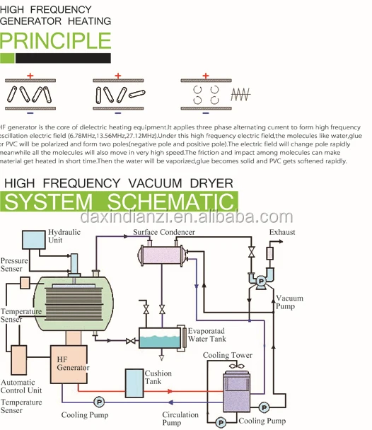 vacuum wood dryer principle.jpg