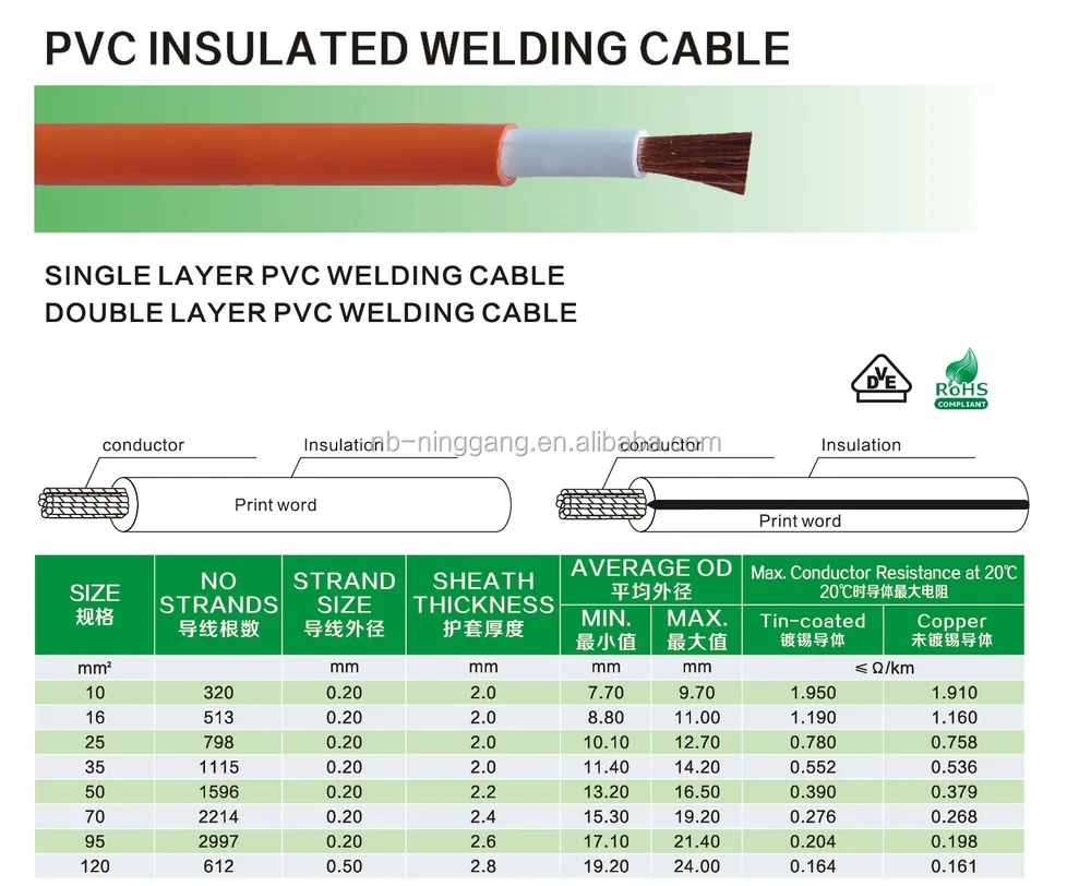 H01N2-E PVC SHEATH WELDING CABLE.jpg