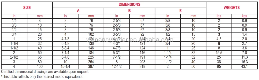 Y Strainer Size Table 02.png