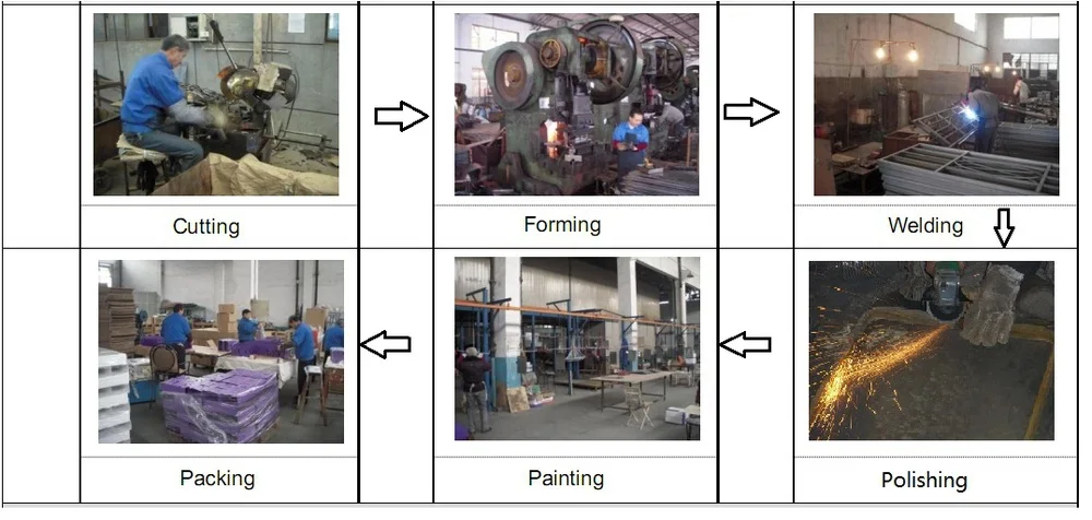 production flow