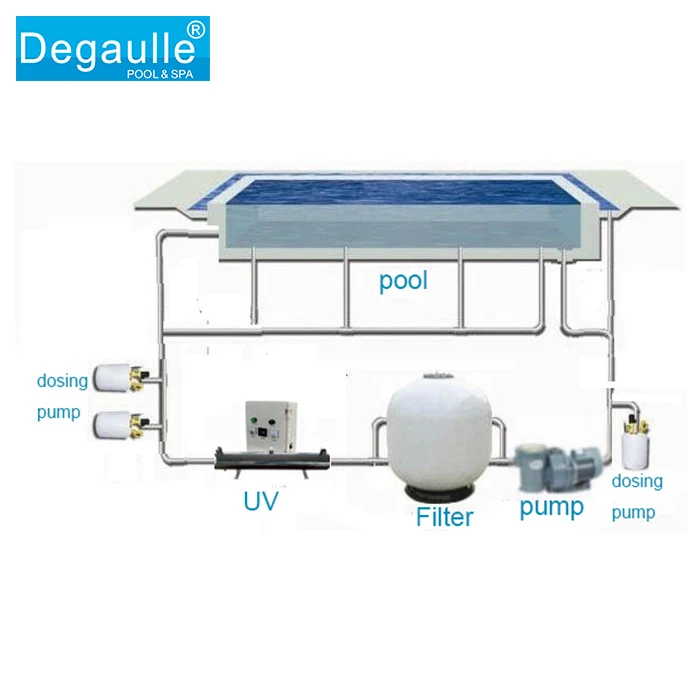 swimming pool equipment swimming pool full set equipment pool pump automatic commercial vacuum sand filter
swimming pool equipment swimming pool full set equipment pool pump automatic commercial vacuum sand filter
