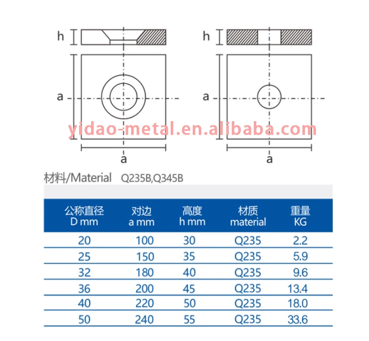 Bearing Plate1