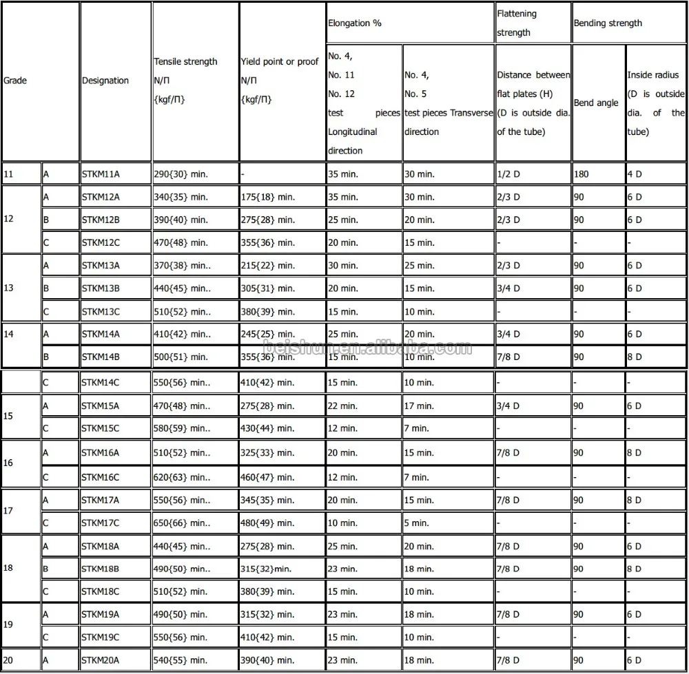 pipe jis steel Pipe JIS Steel View STKM11A, Carbon G3445 Seamless jis