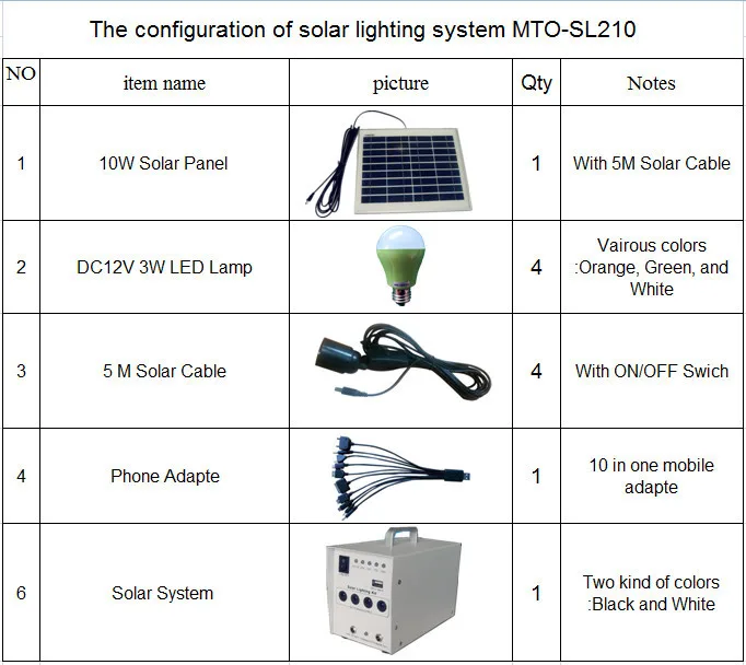 dc12v10w家庭用太陽光発電システム仕入れ・メーカー・工場