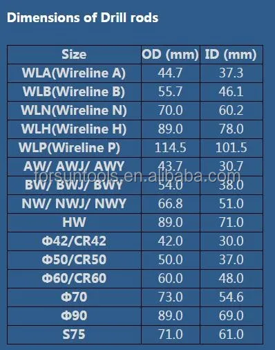 drill rod dimensions