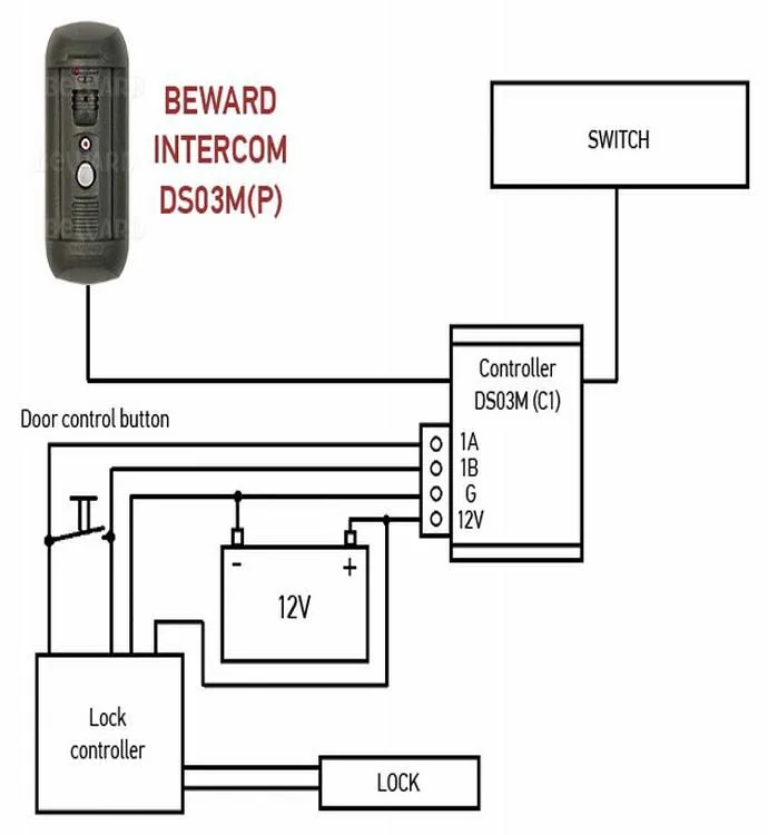 Beward ds05m 1 мп подключение Heißer Verkauf Vandalensicher,Wasserdicht Ios& Android Unterstützt Schluck Kamer