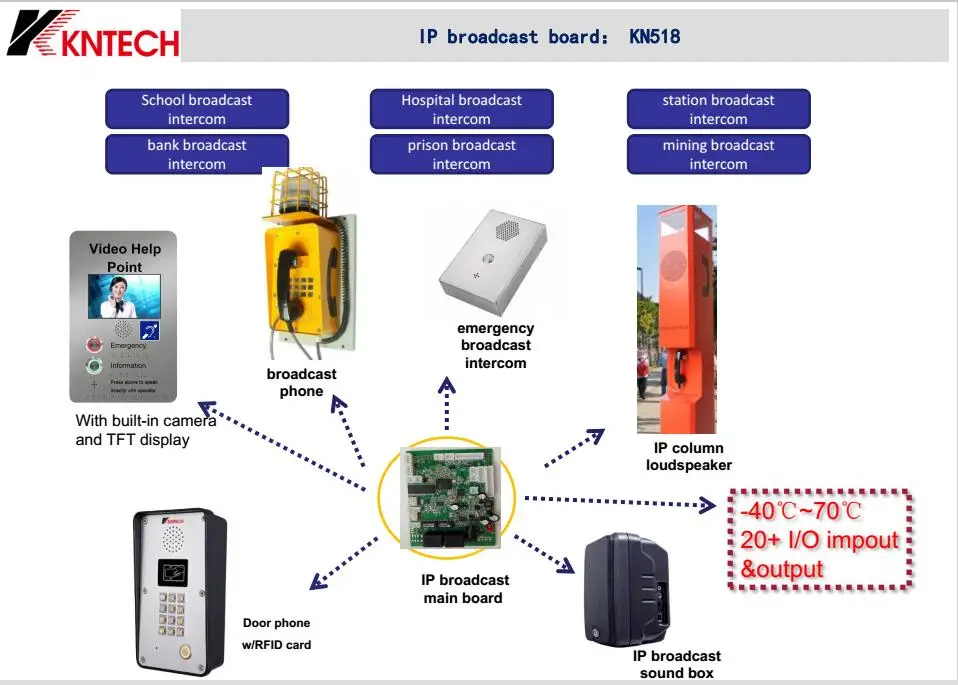 518 IP BOARD