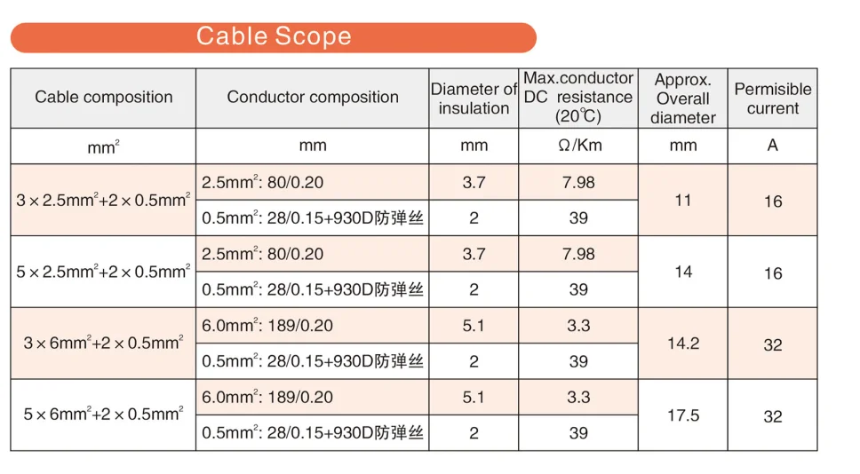 IEC62196 To J1772 Mennekes Type Fast EV Charging cable plugs Leads
