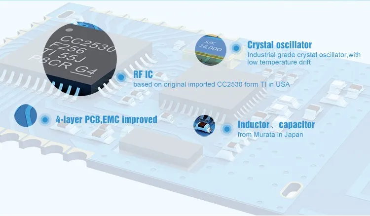 E18-MS1PA1-PCB 1km CC2530 PA+LNA 2.4GHz zigbee transmitter and receiver module - ANKUX.COM