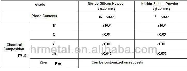 price of silicon nitride powder