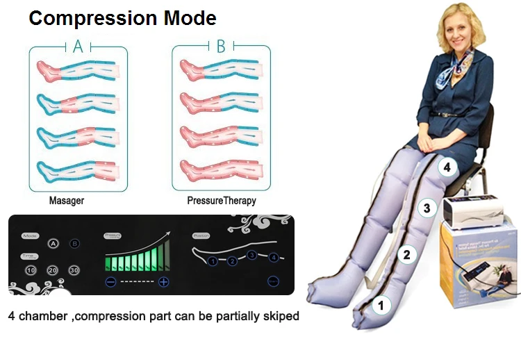 Health Care Production Lymphatic Drainage Machine Professional