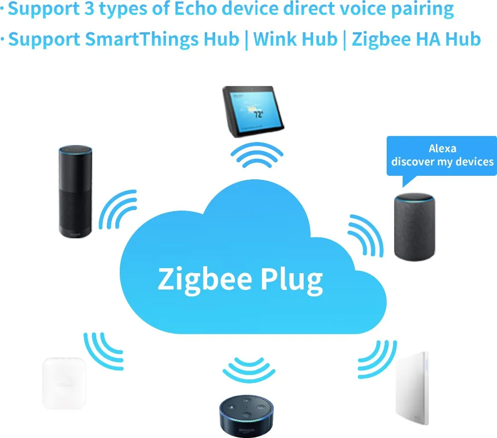 New EU Alexa Voice Control Zigbee Switches plug - ANKUX.COM