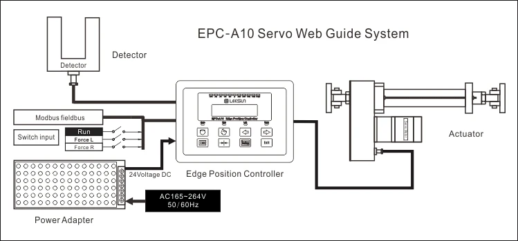 EPC-A10.jpg