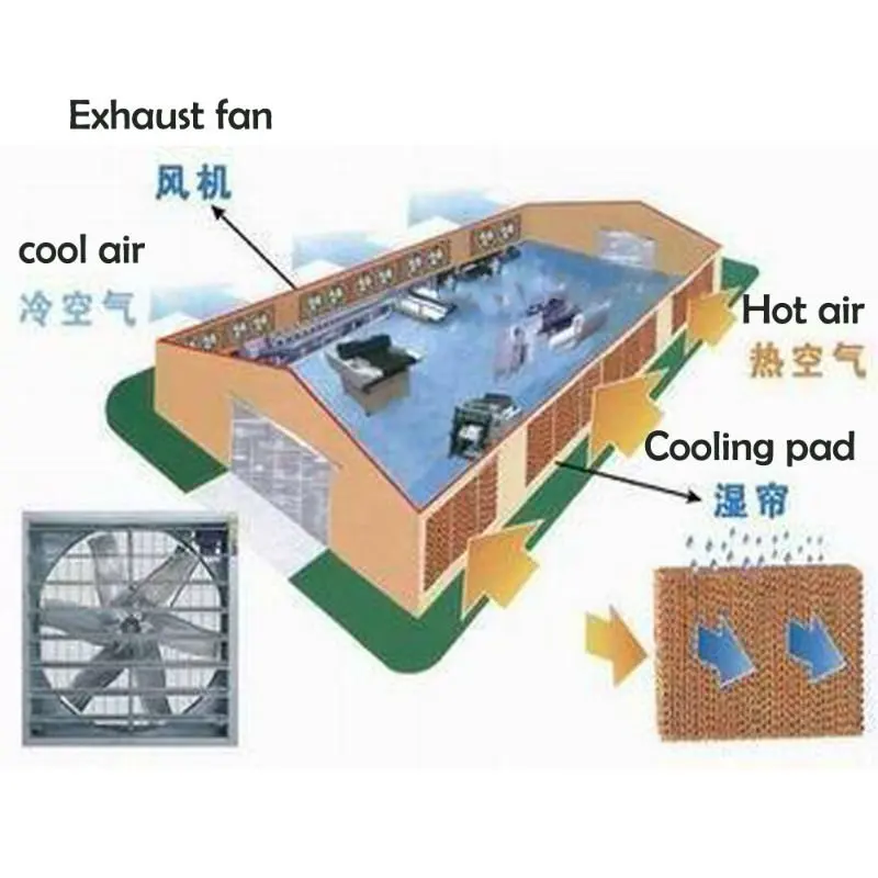 ventilation