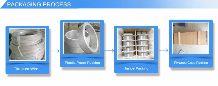Packaging Process().jpg