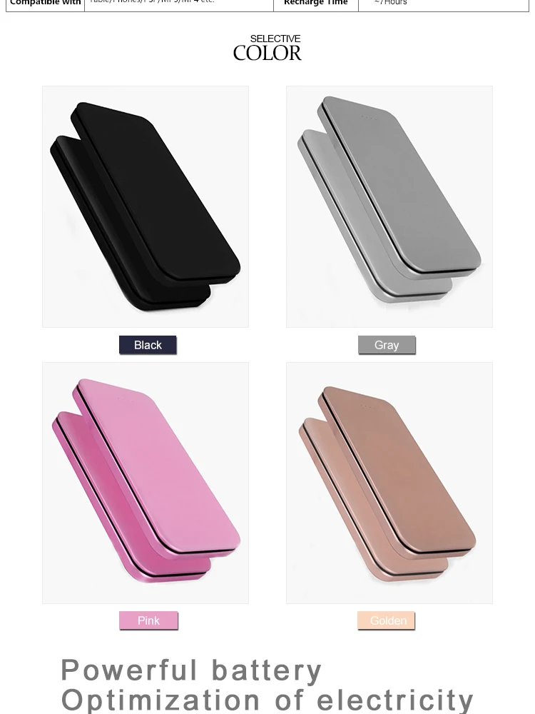Factory Hot selling fast charging power banks,external battery charger,portable battery mobile charger 10000mah power bank - ANKUX.COM