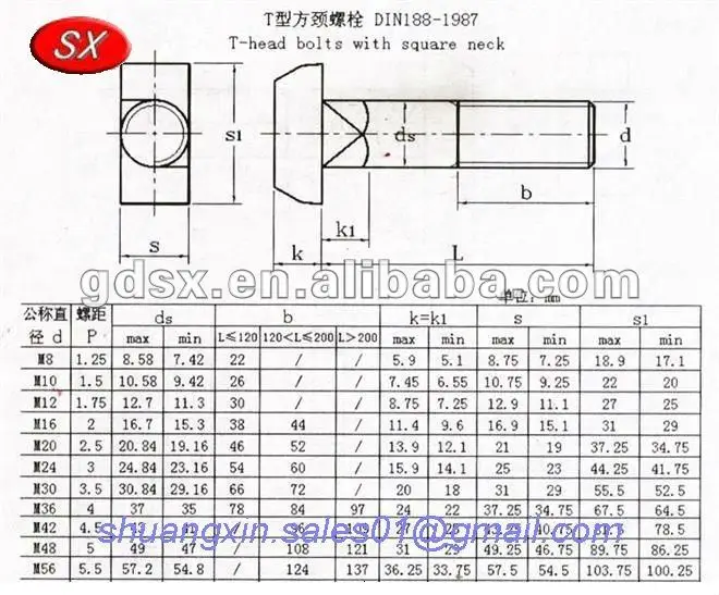 High Quality M16 T Square Head Bolts,(m3m56/rohs/sgs) Buy T Square Head Bolts,M16 T Head Bolt