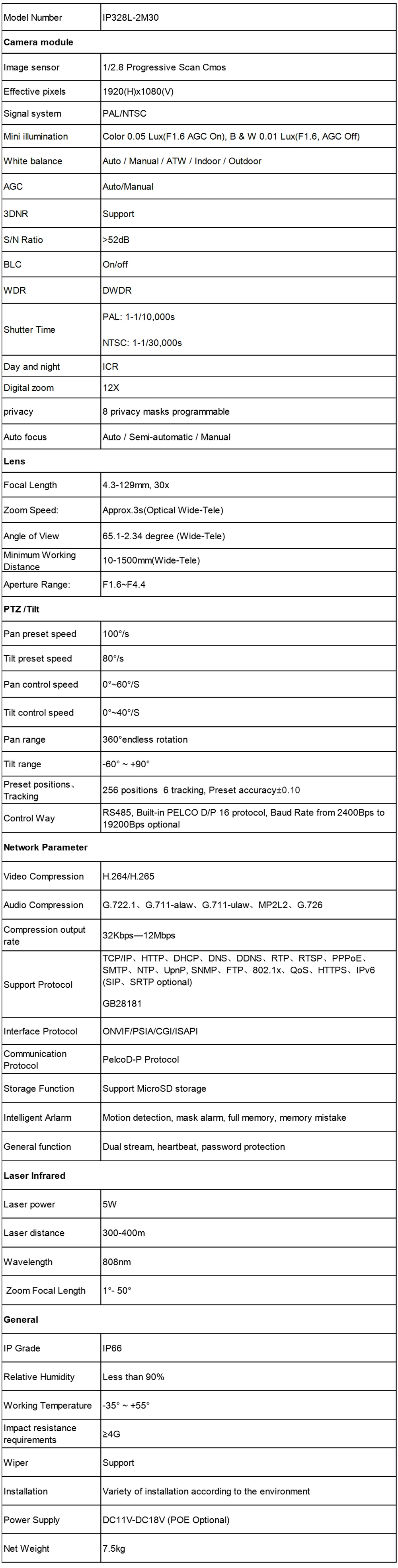 IP328L-2M30 Specs