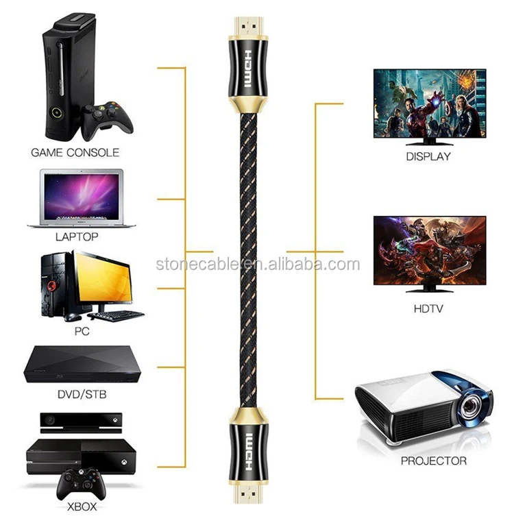 PREMIUM UltraHD HIGH SPEED 4K HDMI Cable w/Ethernet CL3/ FT4, 3D 3840*2160 60Hz SPEC 2.0V 10ft 25ft 35ft 50ft 100ft - ANKUX.COM