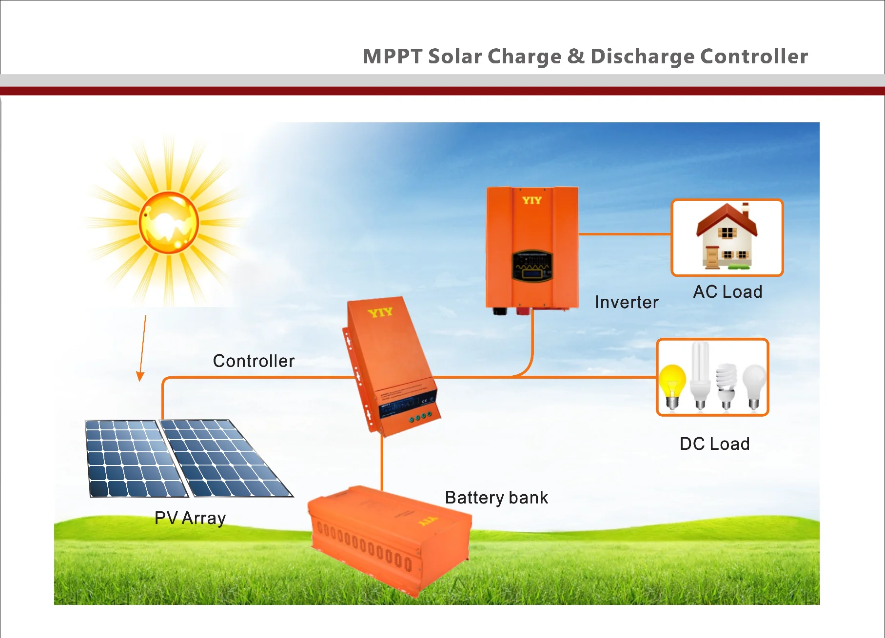 mppt solar charger 12v 24v 48v solar battery charger
