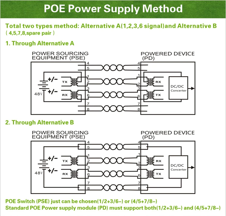 unmanaged poe switch