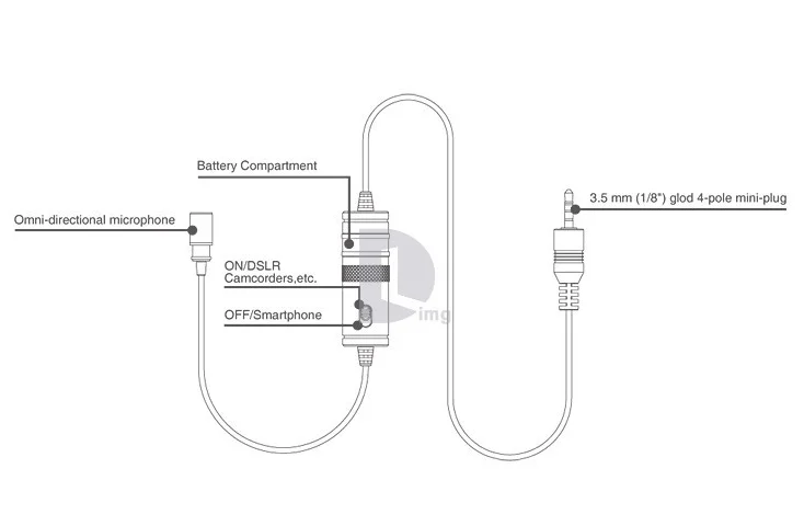 BY-M1 dslr Microphone BOYA Mic BY-M1 Lavalier Microphone 9.png