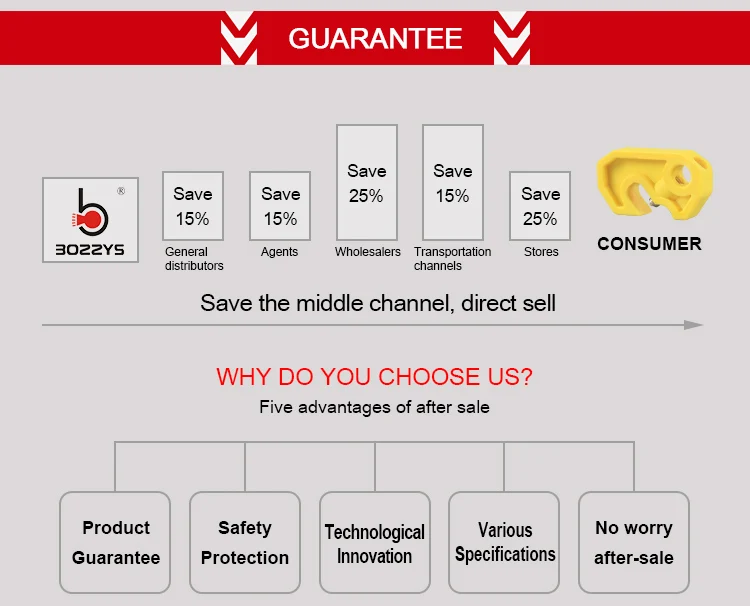 Universal Non-conductive circuit breaker lockout with tightening screw Suitable for Miniature Circuit Breaker safety loc