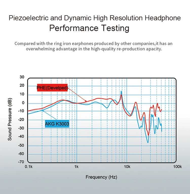 i200 TWS Bluetooth V5.0 headphone paring animation pop-up window Airoha 1524 1536 chip - ANKUX.COM