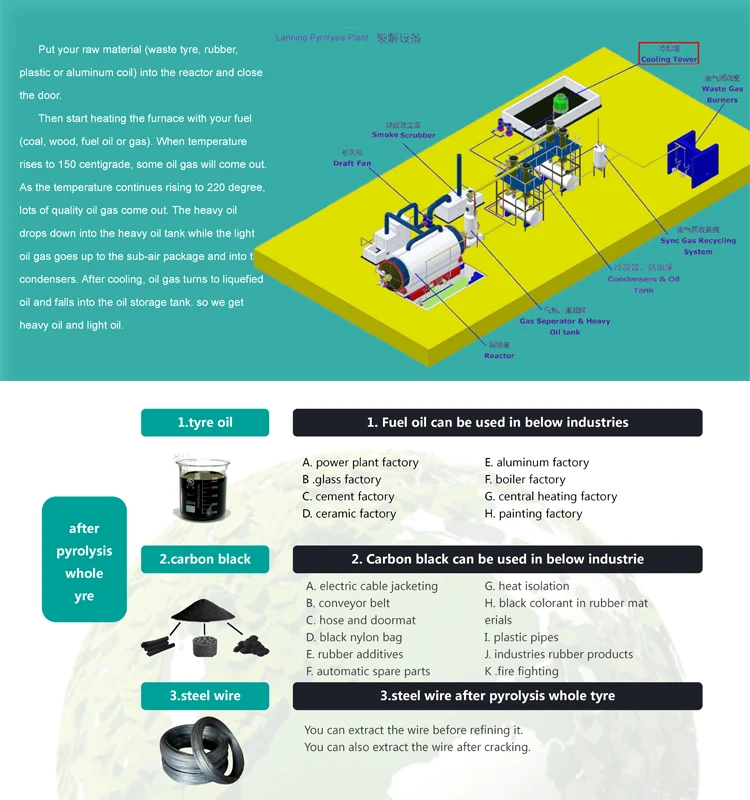 plastic recycling plant