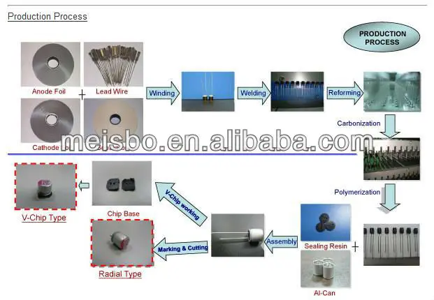 2013 ABS American surface mounted zigbee light switches with CCC - ANKUX.COM