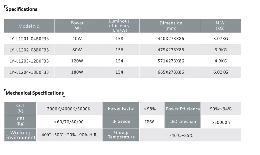 Lepower design Fashion Housing Estate led Solar Street Light with lora sensor LED roadway lighting - ANKUX.COM