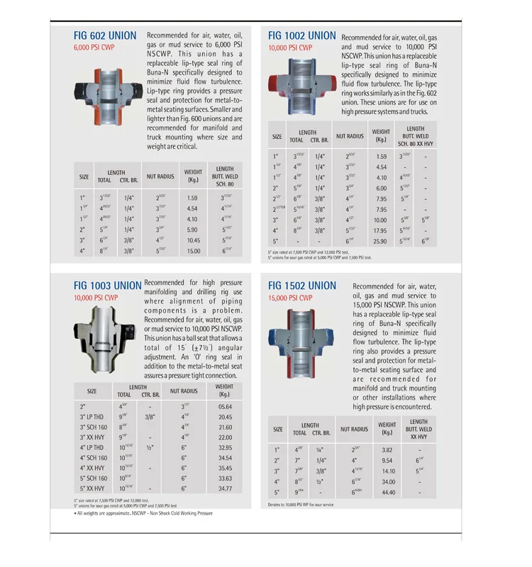 high quality fig 300 hammer union