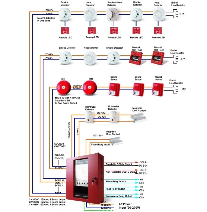 Fire Alarm system .jpg