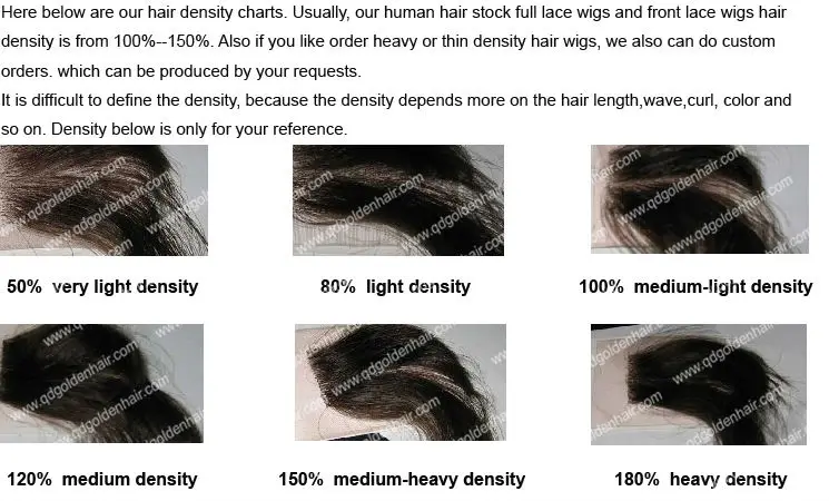 Lace Wig Density Chart