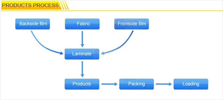 PRODUCTS PROCESS.jpg