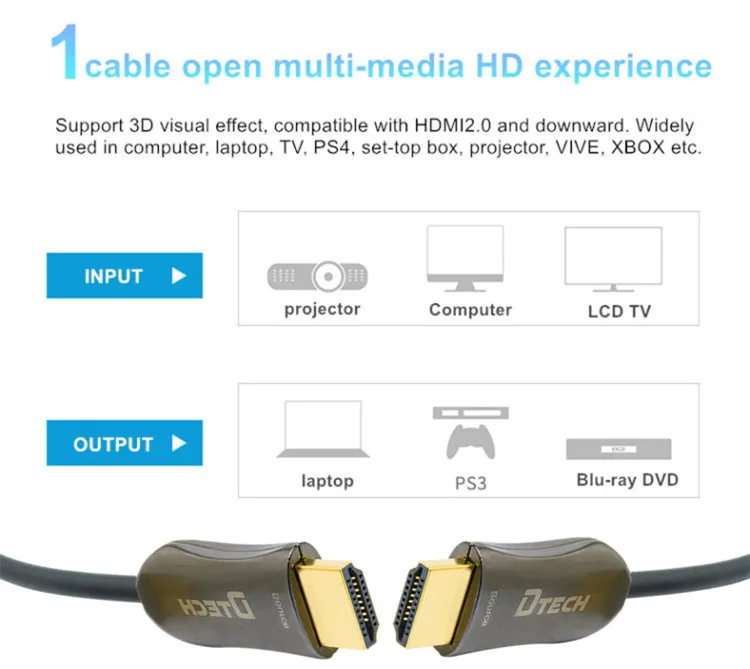 Hdmi 2.0 version AOC fiber 24k gold plated 4k 60hz 31m Cable - ANKUX.COM