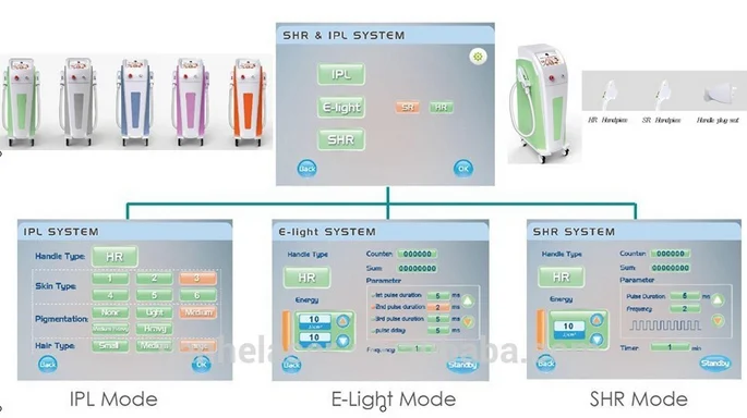 Hottest multifunctional beauty equipment CE approved hair removal Elight+RF+IPL machine
