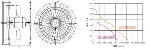 Axial Flow Exhaust Fan, 250mm, Cast - detail 12