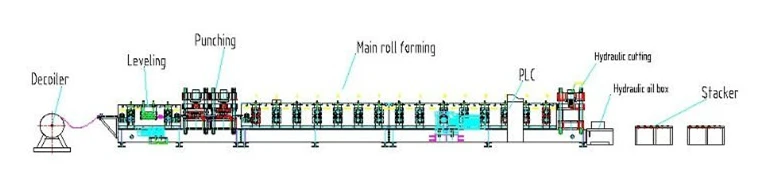 PLC Controlled Highway Guardrail Roll Forming Machine With 2*22KW Main Machine Power And Gearbox Drive 4