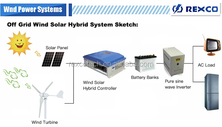 M3 hybrid system.jpg